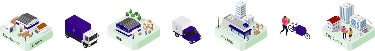 Wo die Last-Mile-Delivery an erster Stelle steht