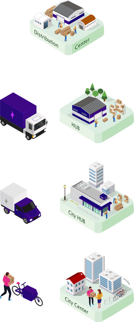 Wo die Last-Mile-Delivery an erster Stelle steht